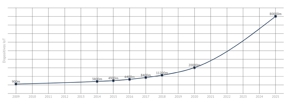 Estandarización CTIC W3C