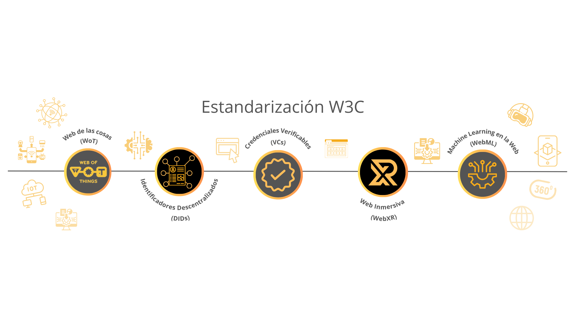 W3C CTIC