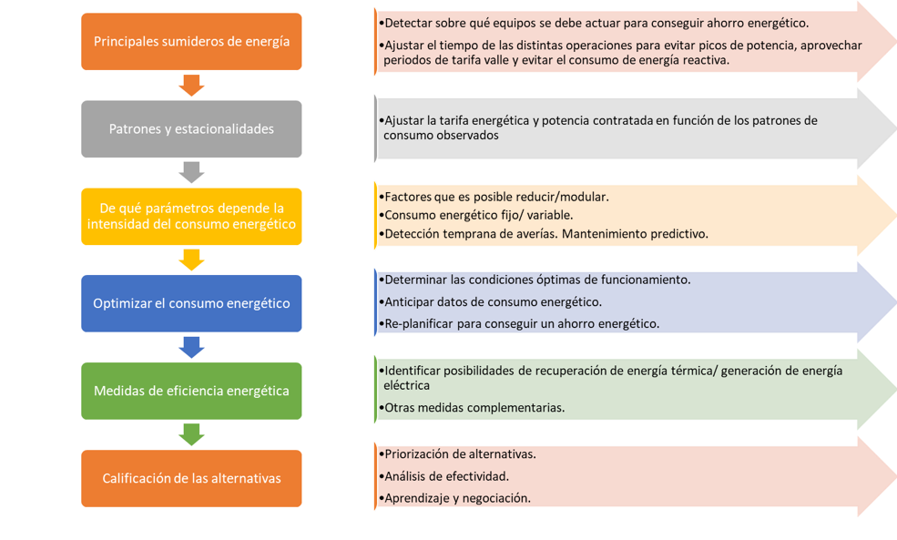 Energia industria 4.0. 