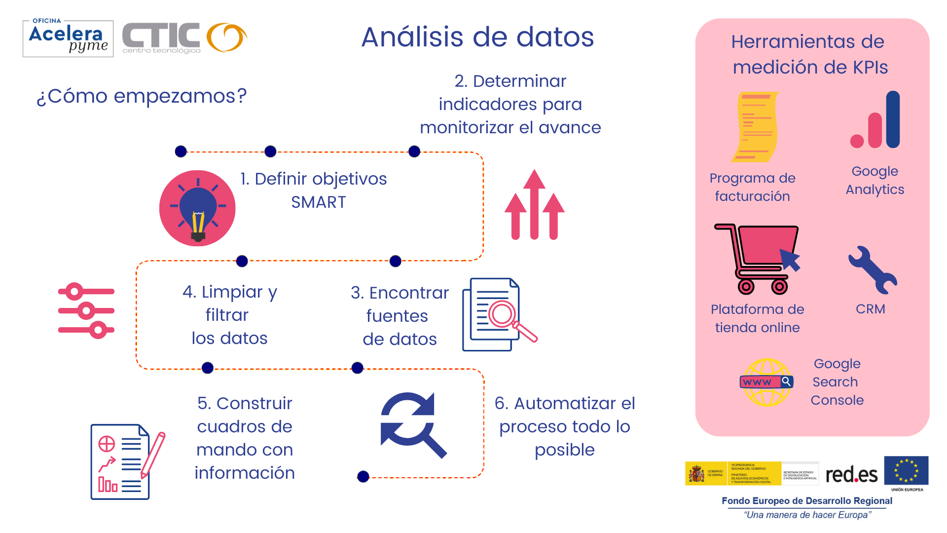 Infografía sobre análisis de datos