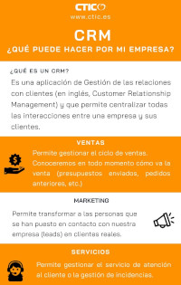 Qué es un CRM 