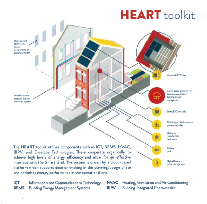 Proyecto HEART