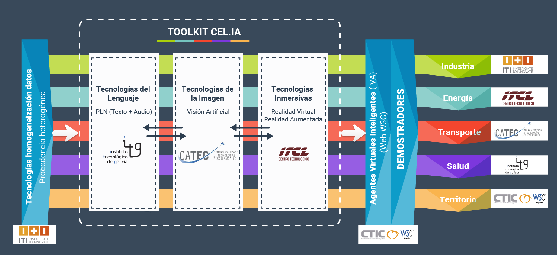 Esquema