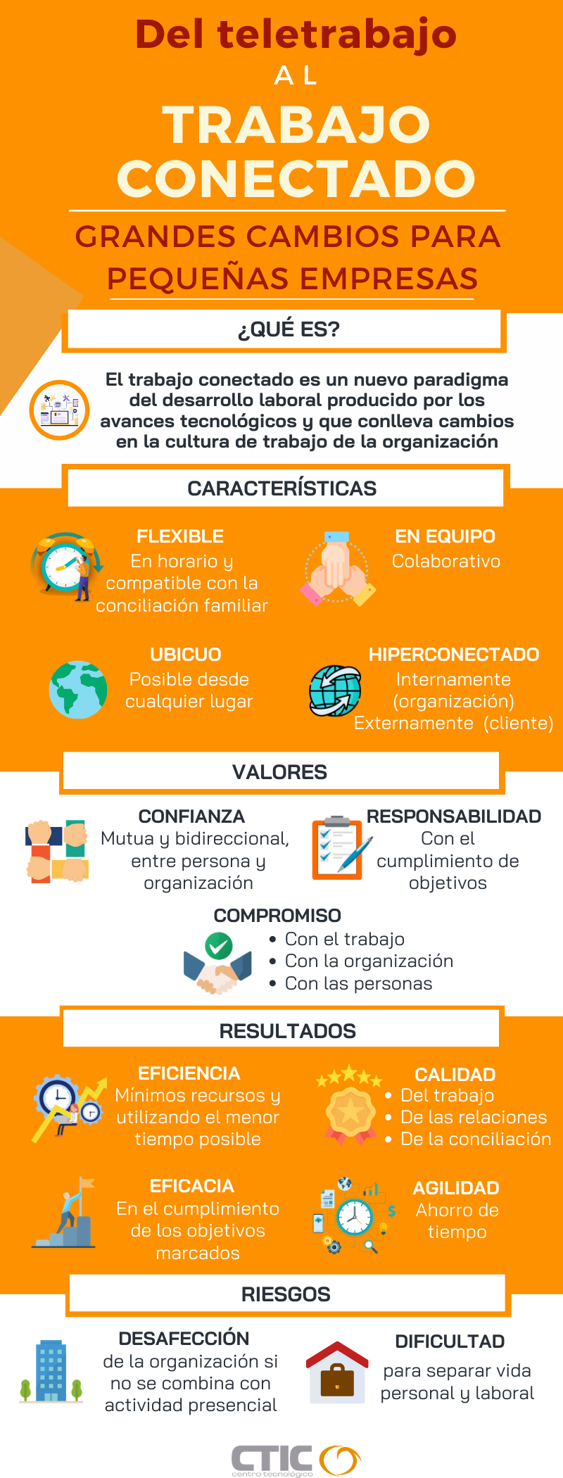 esquema de trabajo conectado