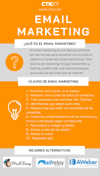 Email marketing