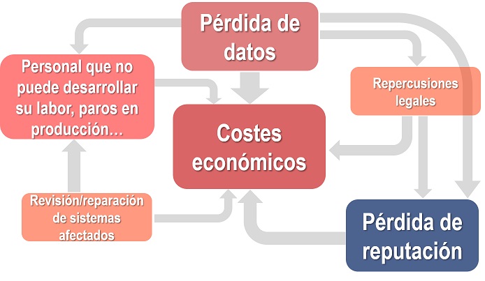 Esquema Ciberseguridad