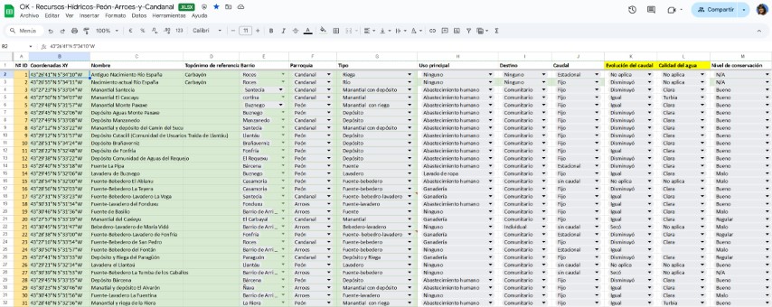 Hoja de datos recursos hídricos
