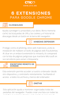 Extensiones Google Chrome