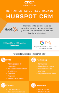 Hubspot CRM