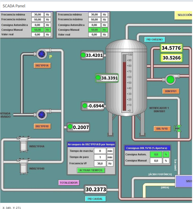 SCADA