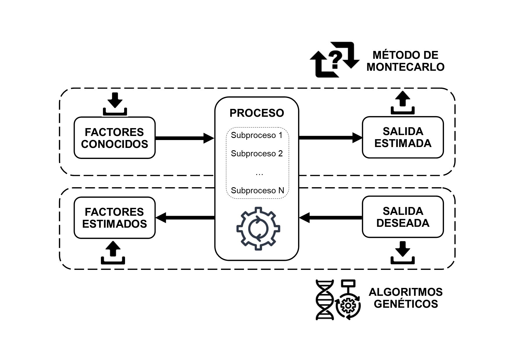 Simulación de procesos mediante el método de Montecarlo | CTIC