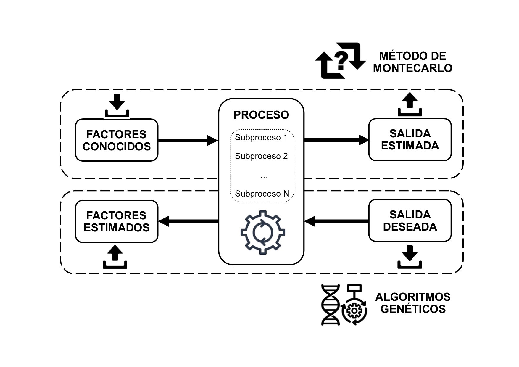 simulación de procesos