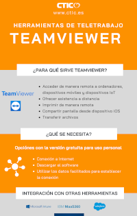 TeamViewer