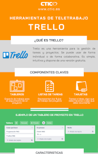 Trello