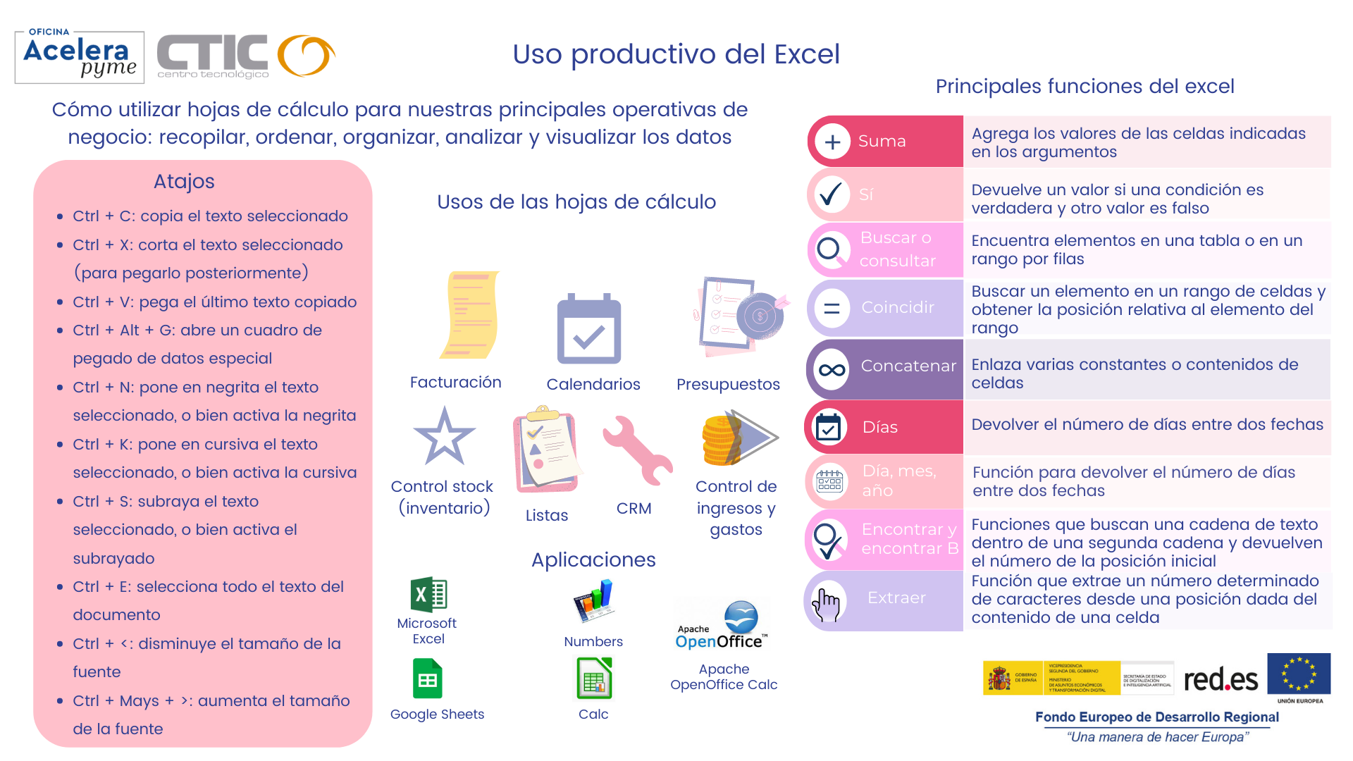 Uso productivo del excel