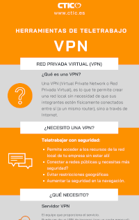 VPN