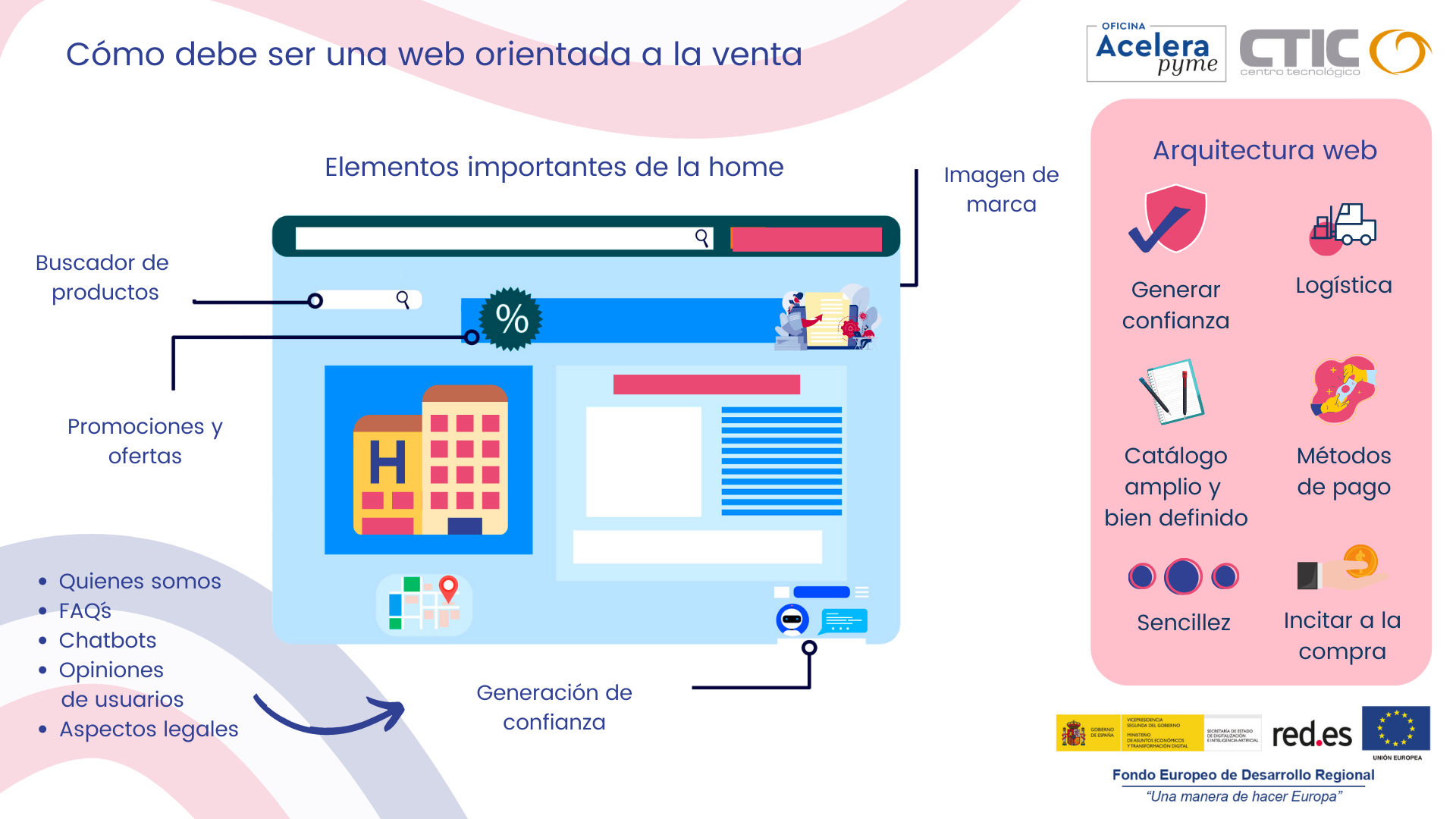 Infografía sobre diseño de web orientada a ventas