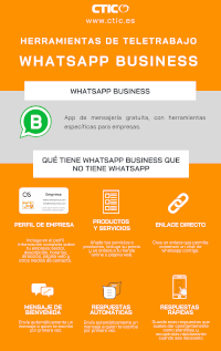 Whatsapp Business