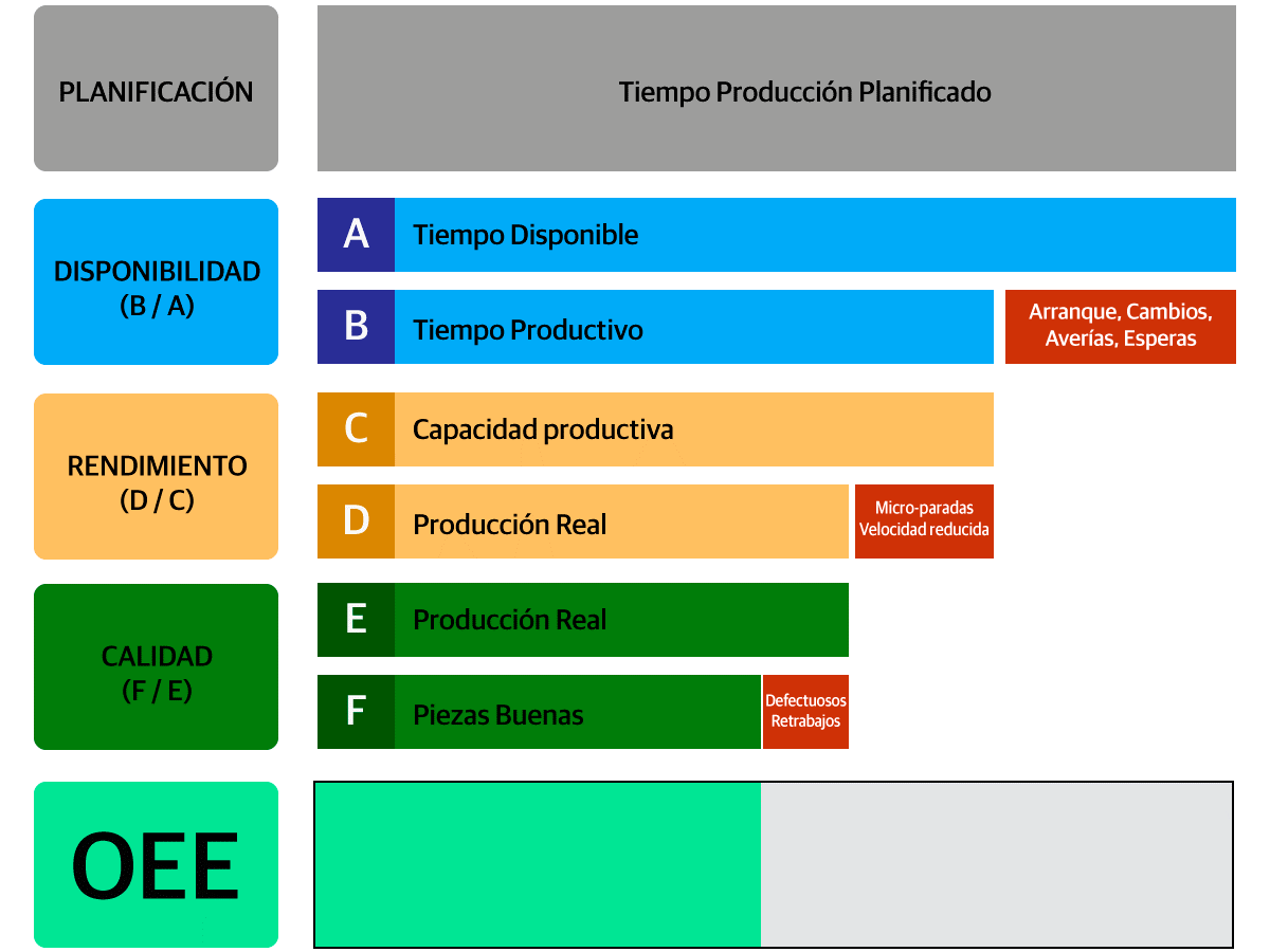 esquema cálculo coeficiente