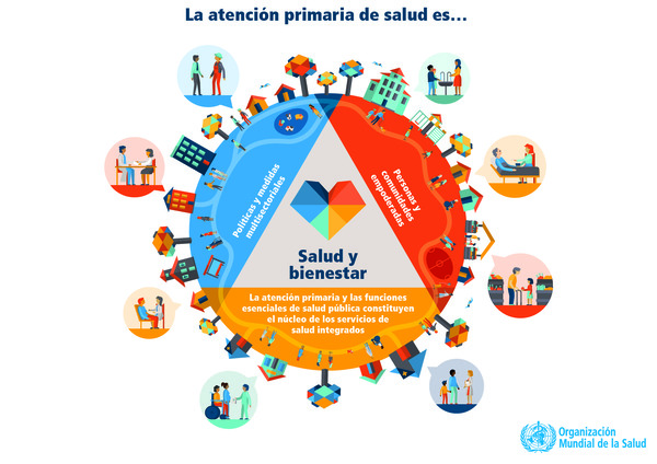 CTIC Centro Tecnológico Día Mundial de la Salud