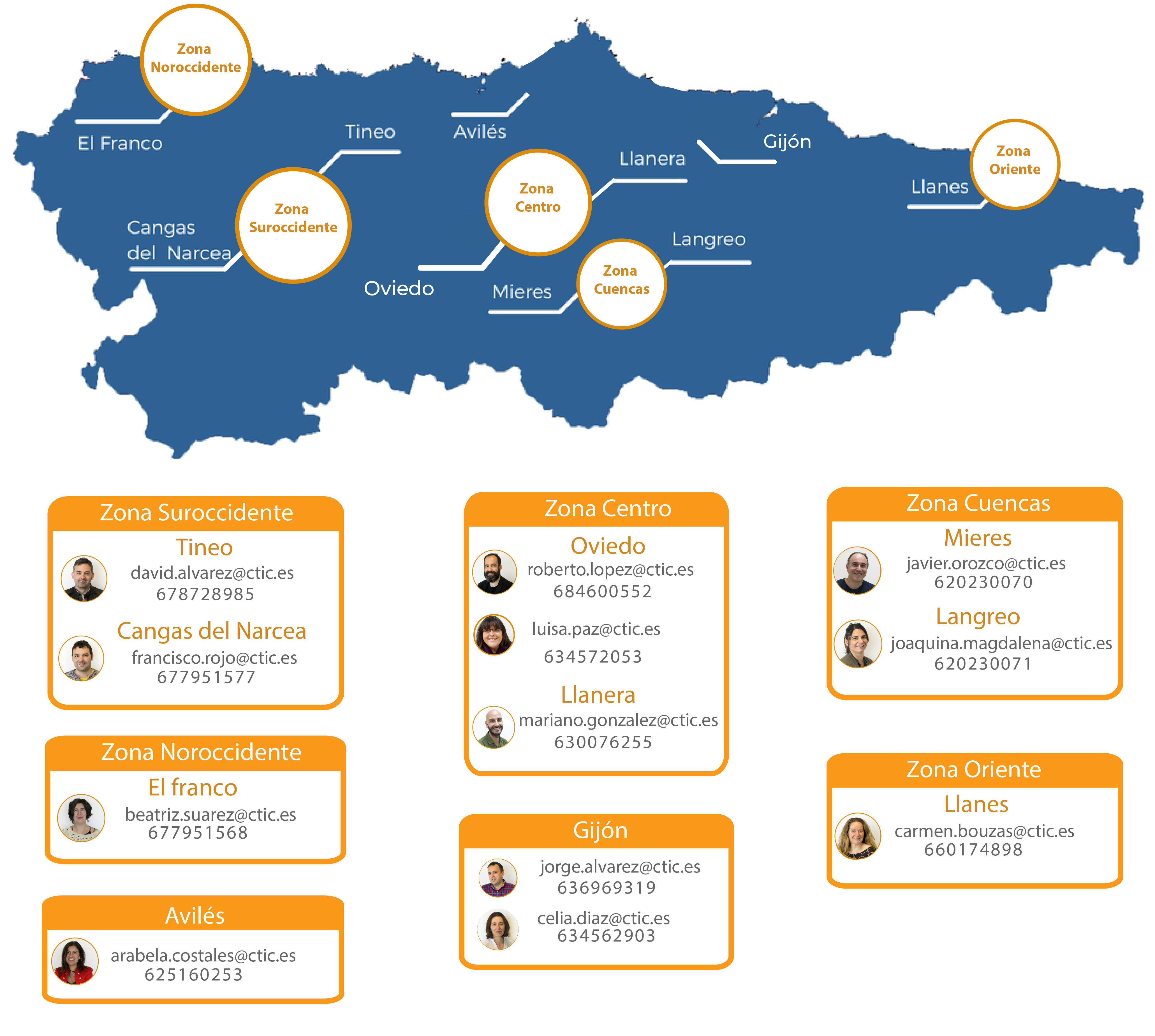 mapa SAT