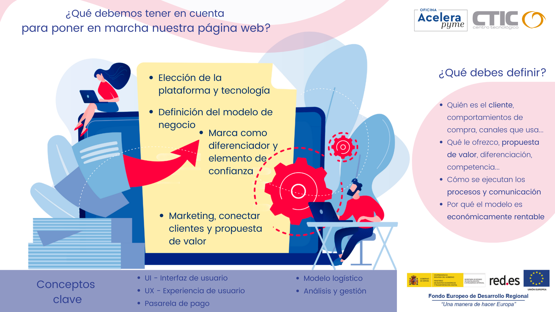 Infografía con consejos para la puesta en marcha de una web