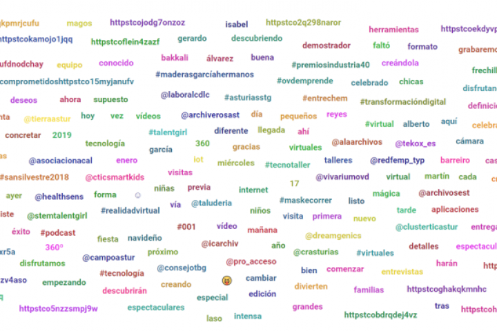 Análisis de sentimientos y preferencias en redes sociales. 