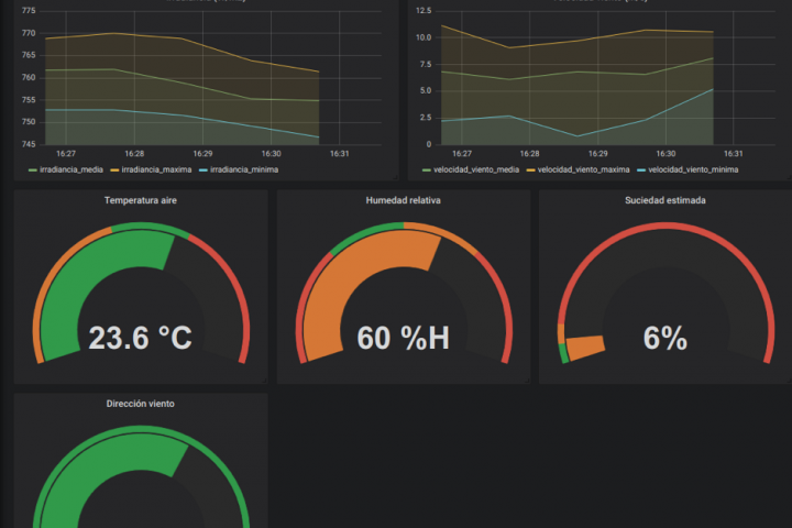 Big Data aplicado a la optimización del confort de huéspedes. 