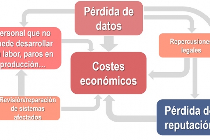 Esquema de la ciberseguridad